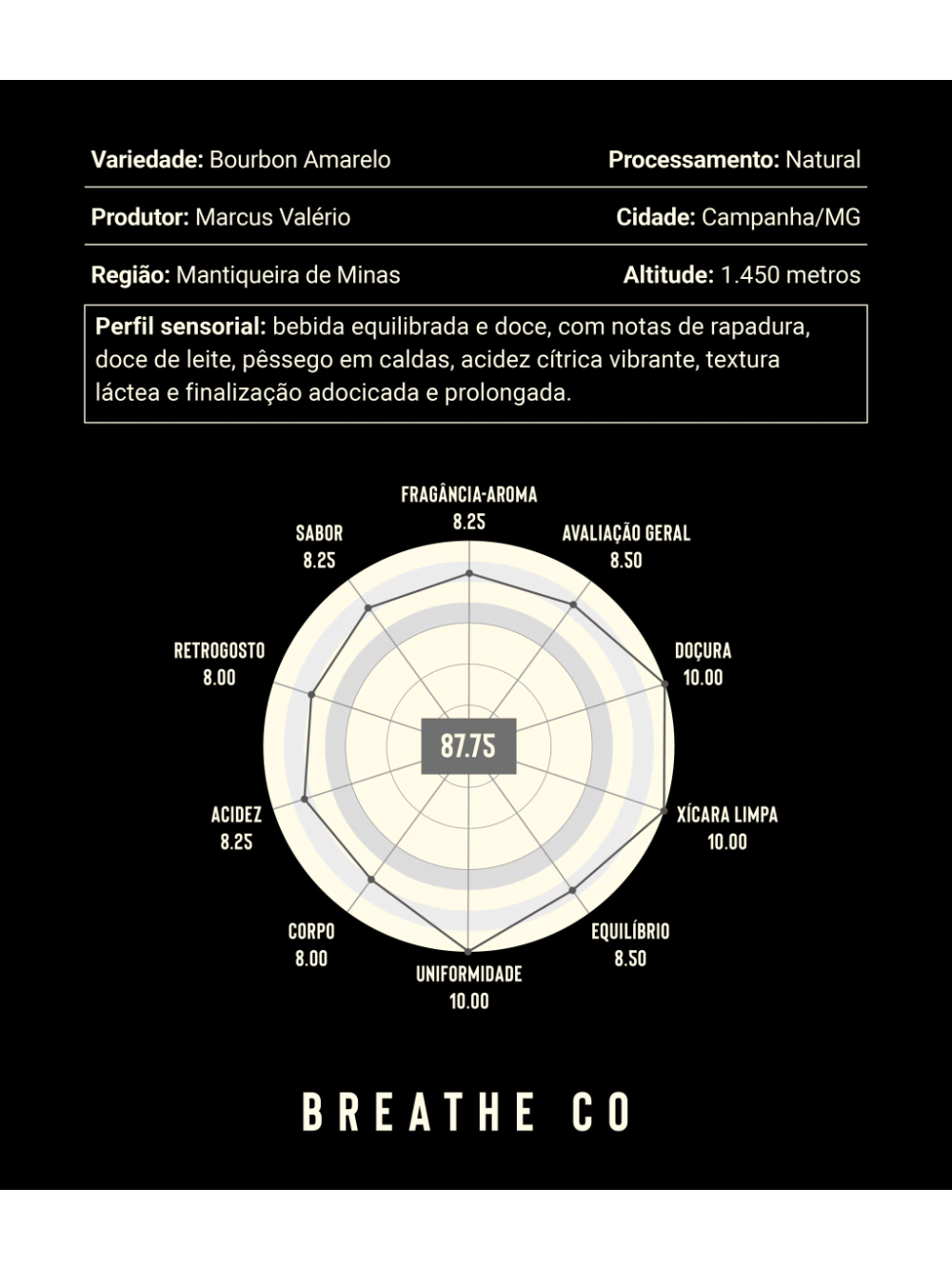Bourbon Amarelo Natural Sítio Serra da Campanha 250gr