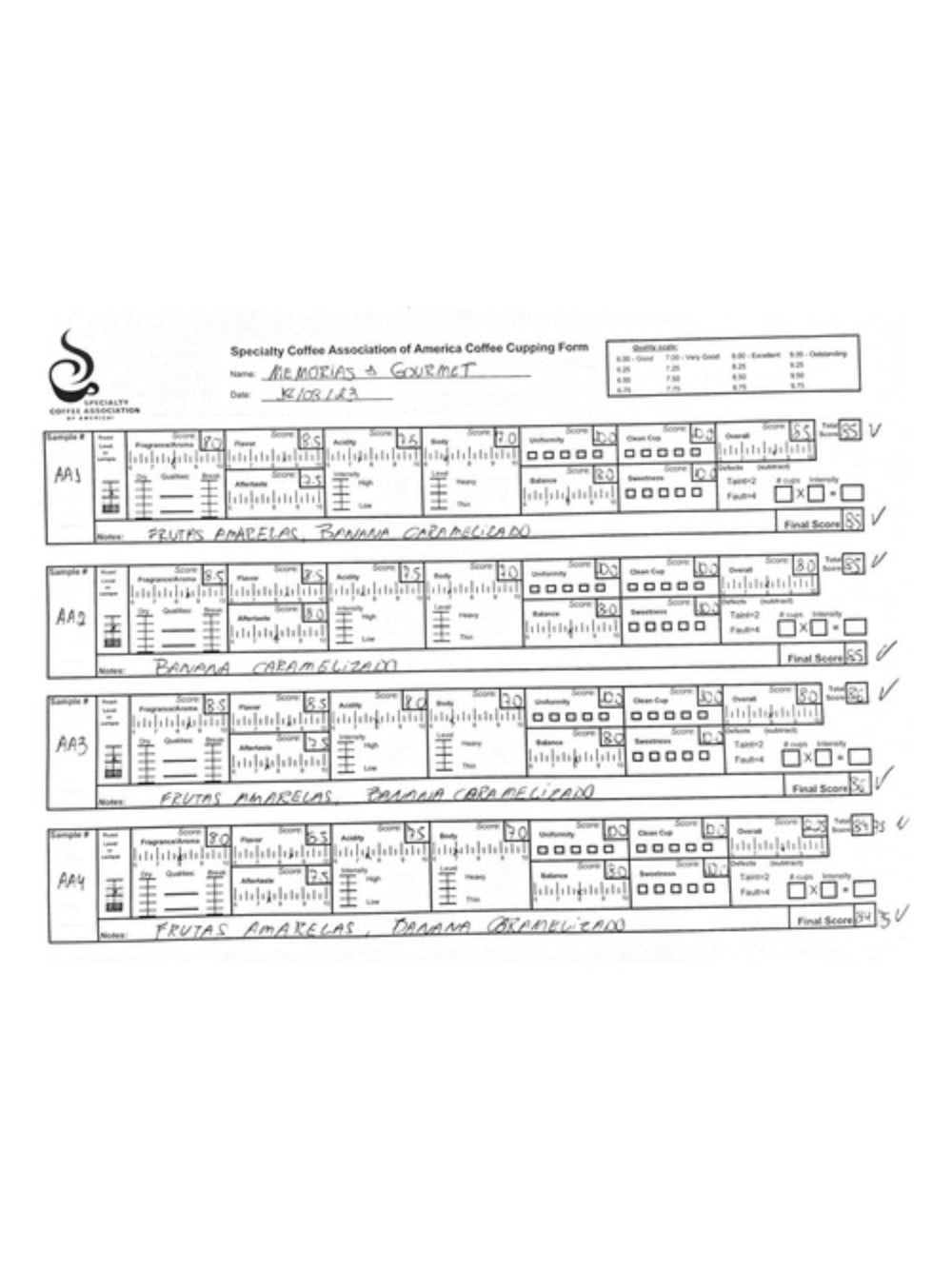 Memórias Cafés Especiais Kit 6 Pacotes Café Gourmet 3 Kg