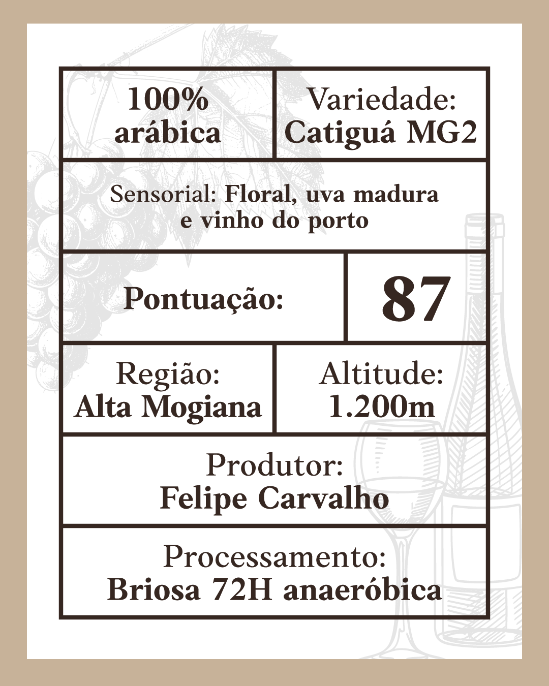 Café Especial Uvas Maduras e Vinho do Porto 250g Doko Cafés