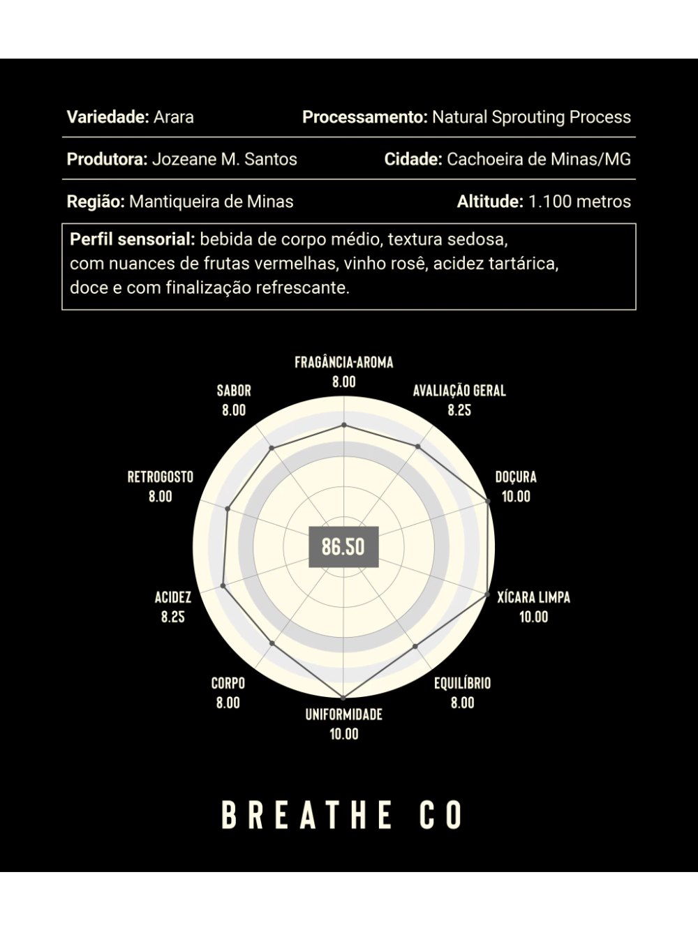 Café Especial Microlote Arara Sprounting Process Breathe Co Frutas Vermelhas 86 pontos Fazenda Borá  Fazenda Borá 250gr