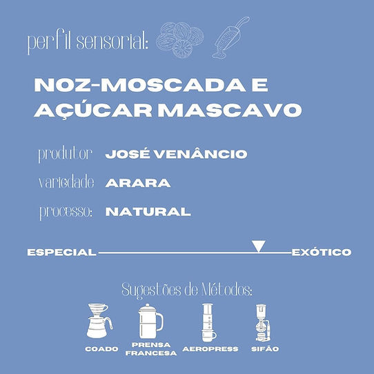 Café Arábica Arara 250g Bertolino is Coffee