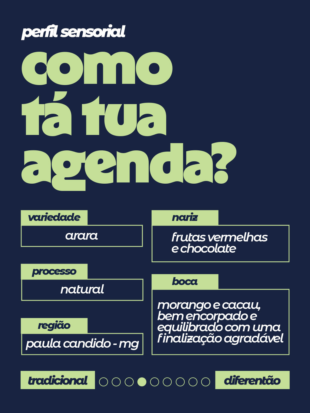 Me vê um de cada Kit com 3 Cafés Especiais de 250g Oli Cafés